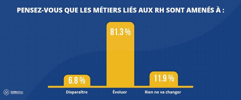 Futur des métiers liés aux RH