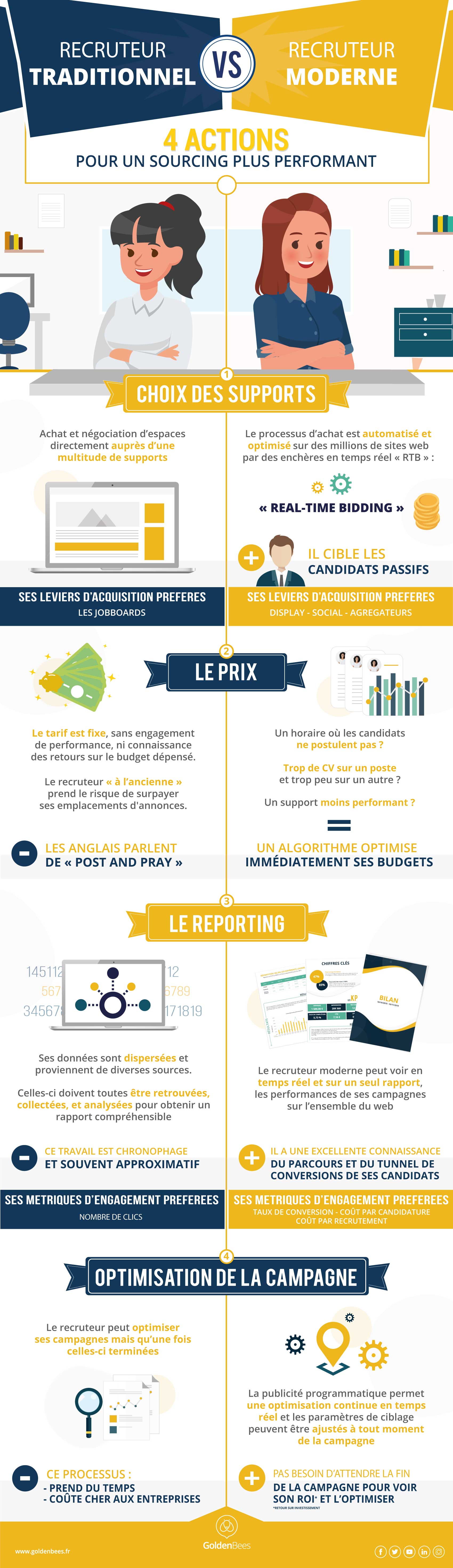 FR-Infographie-recruteur