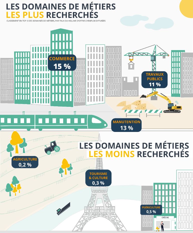 INFOGRAPHIE-GOLDEN-BEES---BILAN-DU-MARCHE-DE-LEMPLOI-20182-