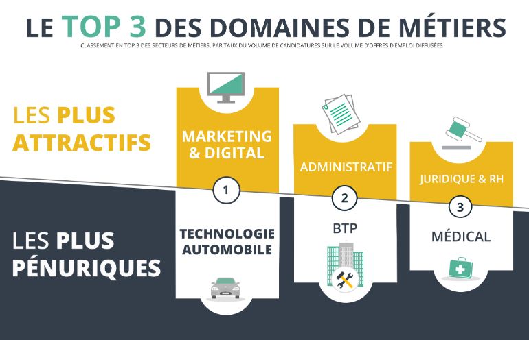 INFOGRAPHIE-GOLDEN-BEES---LE-BILAN-DU-MARCHE-DE-LEMPLOI-EN-20184