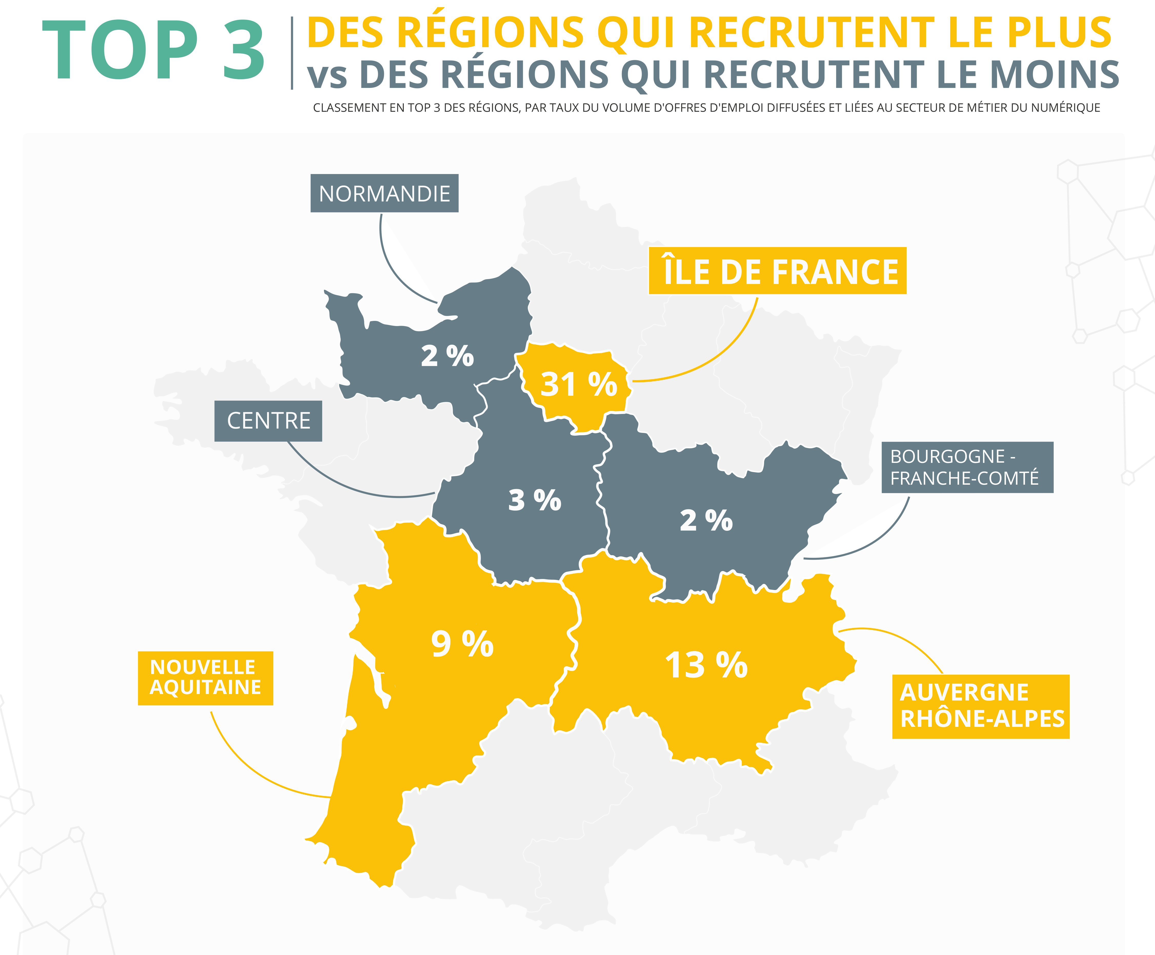 INFOGRAPHIE-GOLDEN-BEES---MARCHE-DE-L'EMPLOI-DU-NUMERIQUE-2018