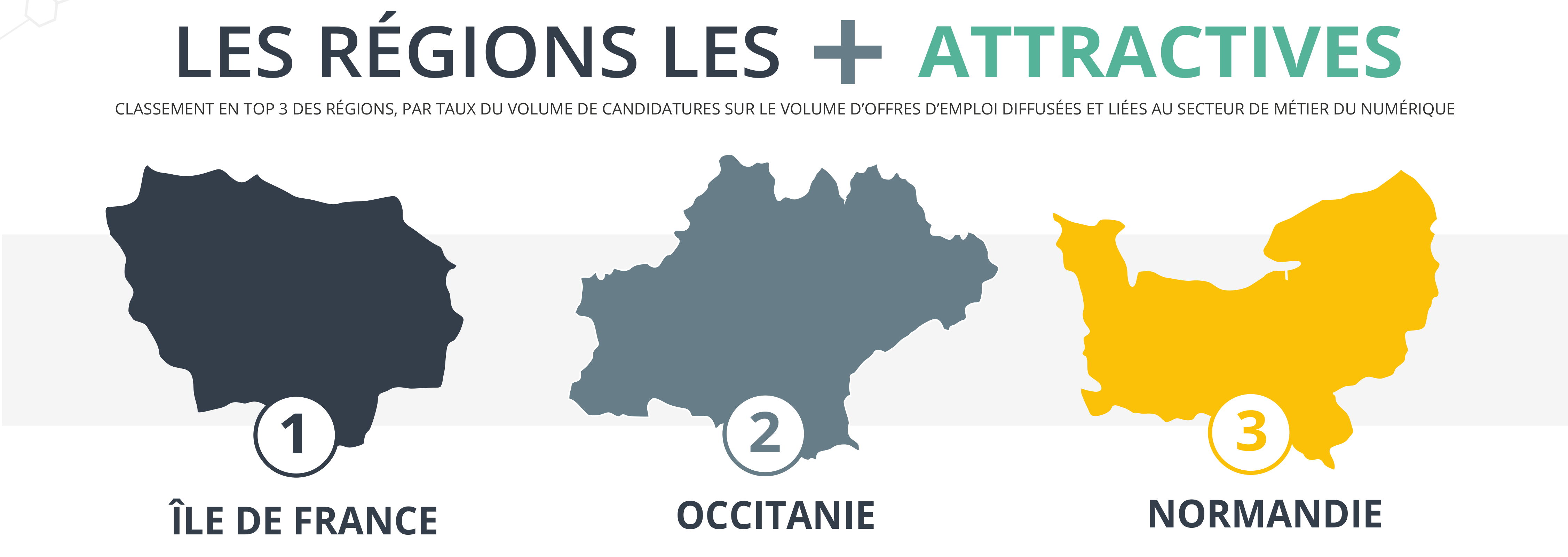 INFOGRAPHIE-GOLDEN-BEES---MARCHE-DE-L'EMPLOI-DU-NUMERIQUE-2018
