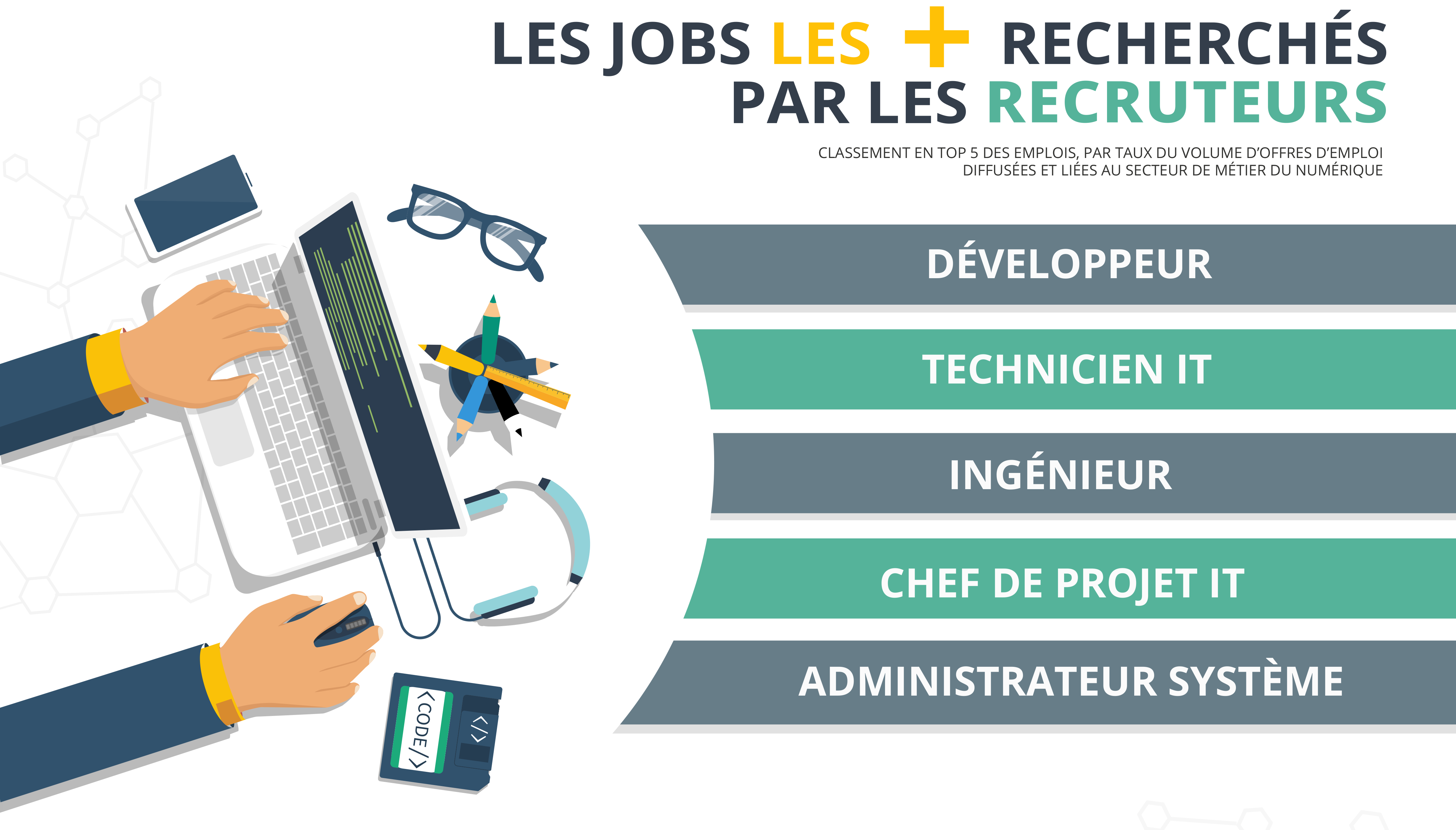 Marché de l'emploi du numérique, l'offre et la demande en 2018