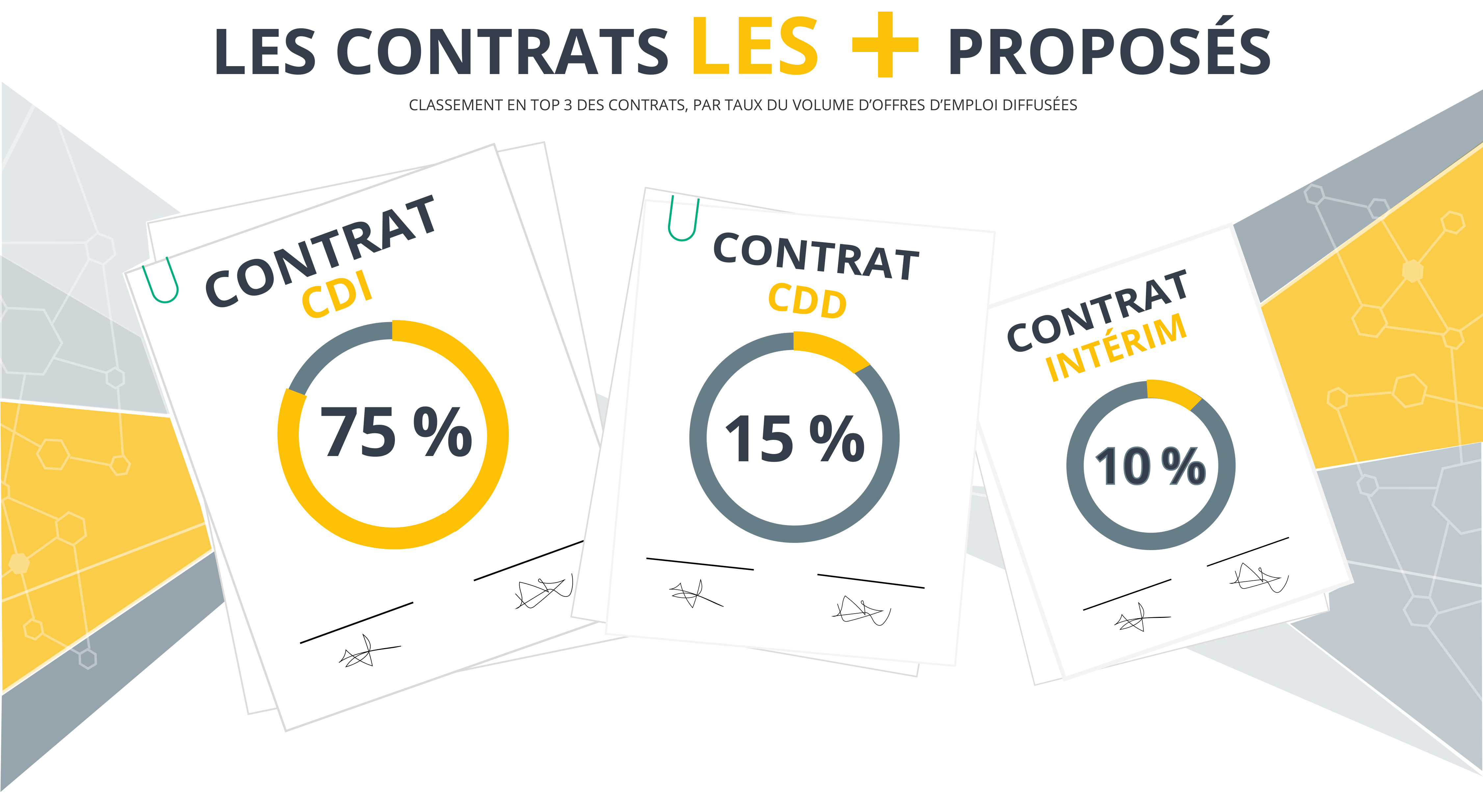 INFOGRAPHIE-GOLDEN-BEES-MARCHE-DE-L'EMPLOI-DU-NUMERIQUE-2018