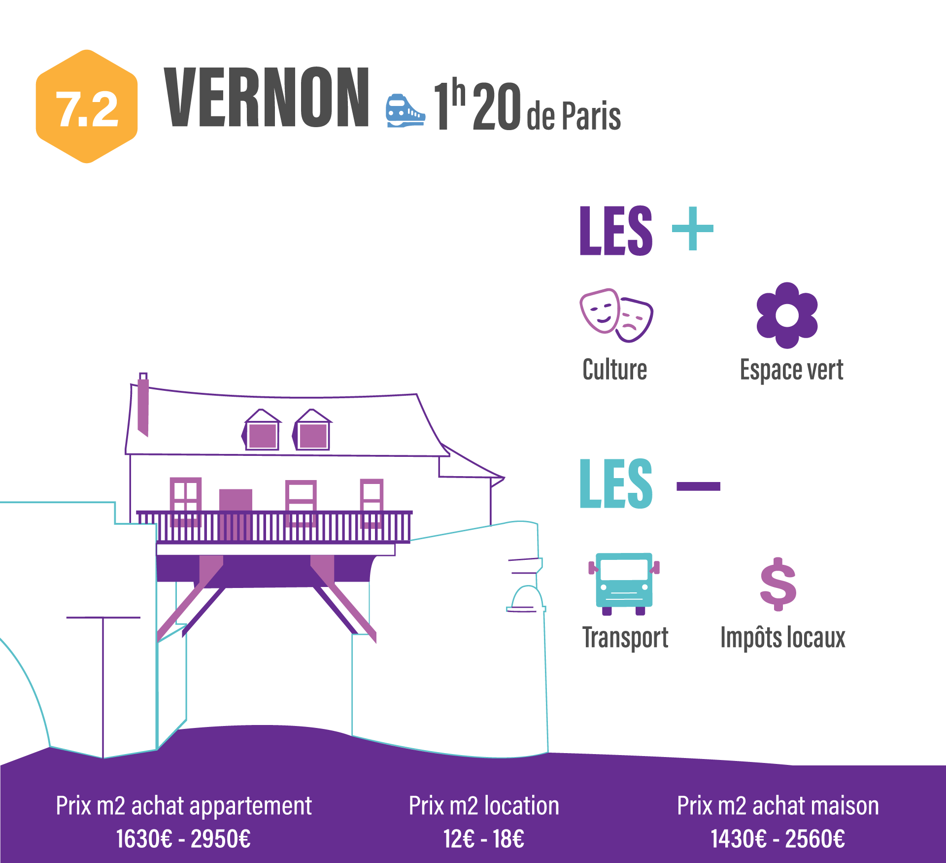 10 villes pour quitter Paris sans quitter son travail  VERNON