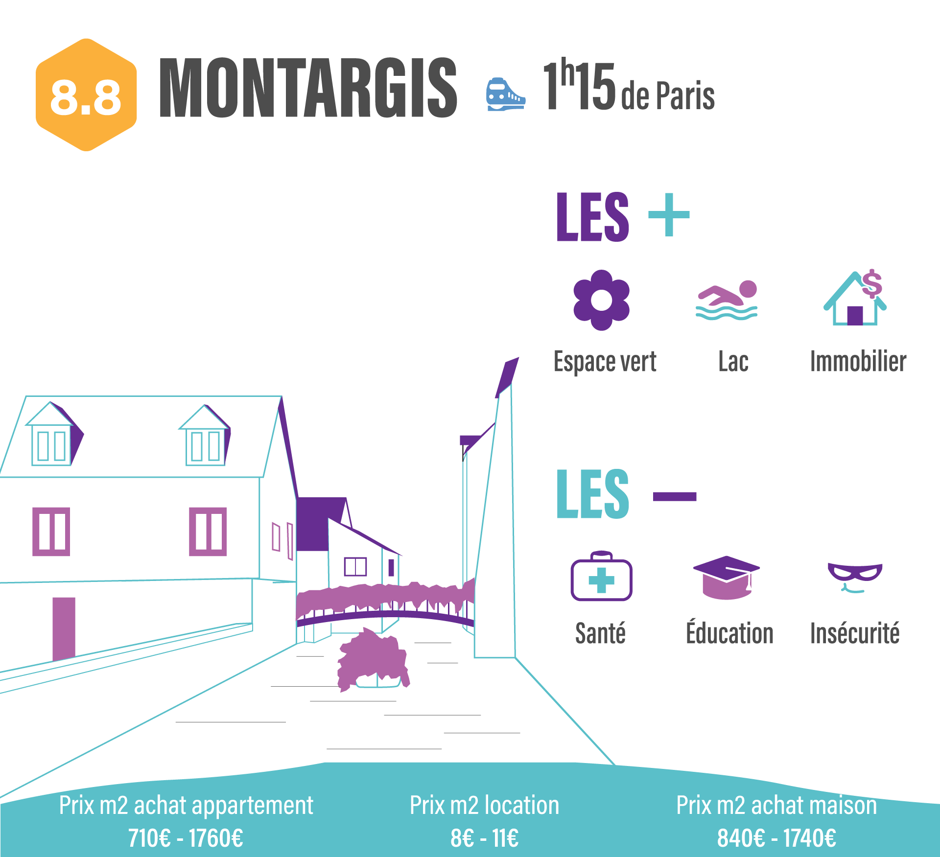 10 villes pour quitter Paris sans quitter son travail montargis