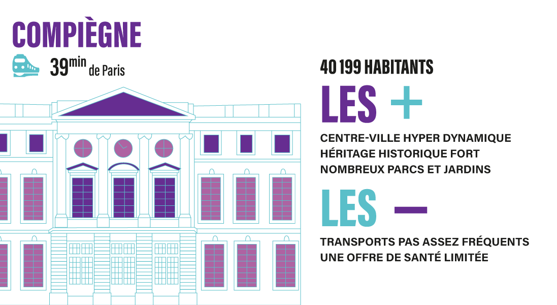 Infographie des avantages et inconvénients  de Compiègne 