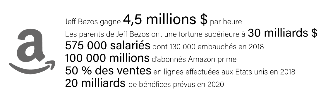 Google facebook amazon microsoft apple - e-religion - religion - croyances - numérique - digital - entreprise - mondialisation - reseau social - social media - foi - cloud - logiciel - snapcht - instagram - whatsapp - microsoft office - trump - politique - youtube - gmail 