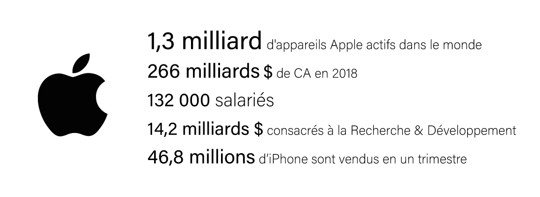 Google facebook amazon microsoft apple - e-religion - religion - croyances - numérique - digital - entreprise - mondialisation - reseau social - social media - foi - cloud - logiciel - snapcht - instagram - whatsapp - microsoft office - trump - politique - youtube - gmail 