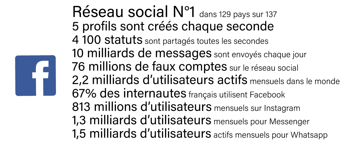 Google facebook amazon microsoft apple - e-religion - religion - croyances - numérique - digital - entreprise - mondialisation - reseau social - social media - foi - cloud - logiciel - snapcht - instagram - whatsapp - microsoft office - trump - politique - youtube - gmail 