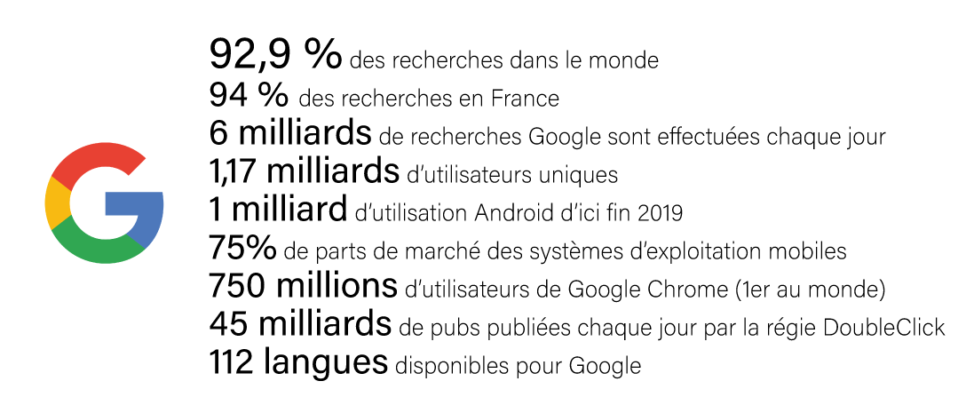 Google facebook amazon microsoft apple - e-religion - religion - croyances - numérique - digital - entreprise - mondialisation - reseau social - social media - foi - cloud - logiciel - snapcht - instagram - whatsapp - microsoft office - trump - politique - youtube - gmail 