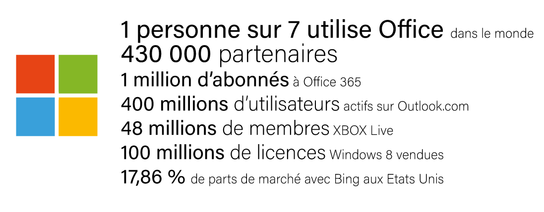 Google facebook amazon microsoft apple - e-religion - religion - croyances - numérique - digital - entreprise - mondialisation - reseau social - social media - foi - cloud - logiciel - snapcht - instagram - whatsapp - microsoft office - trump - politique - youtube - gmail 
