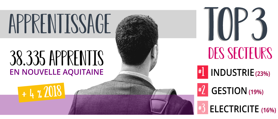bordeaux - infographie - digital - recrutement - offre d'emploi - secteur qui recrute - entreprise qui recrute - tourisme - emplois - job - ville - région - france  - start-up - fablabs - université - salaire - économie - btp - transport - logistique - e-commerce  chu marseille - hopital - santé - soleil - graphic design - wan2bee - .blog.wan2bee - wan2bee.com - alternance - apprentissage