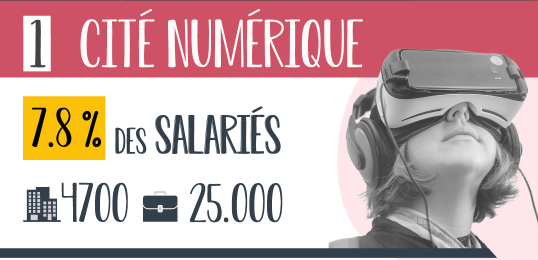 bordeaux - infographie - digital - recrutement - offre d'emploi - secteur qui recrute - entreprise qui recrute - tourisme - emplois - job - ville - région - france  - start-up - fablabs - université - salaire - économie - btp - transport - logistique - e-commerce  chu marseille - hopital - santé - soleil - graphic design - wan2bee - .blog.wan2bee - wan2bee.com