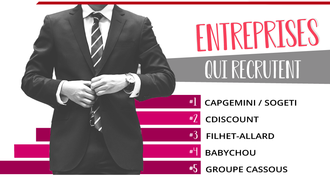 bordeaux - infographie - digital - recrutement - offre d'emploi - secteur qui recrute - entreprise qui recrute - tourisme - emplois - job - ville - région - france  - start-up - fablabs - université - salaire - économie - btp - transport - logistique - e-commerce  chu marseille - hopital - santé - soleil - graphic design - wan2bee - .blog.wan2bee - wan2bee.com