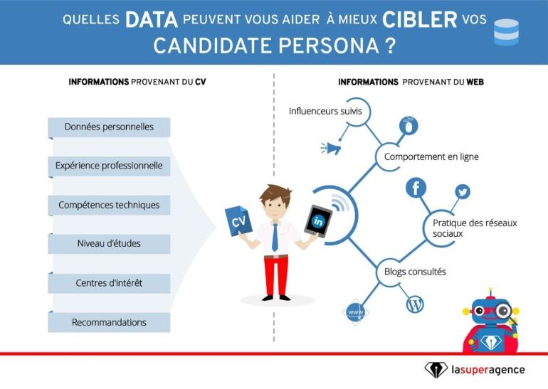 5 idées pour recruter comme un marketeur