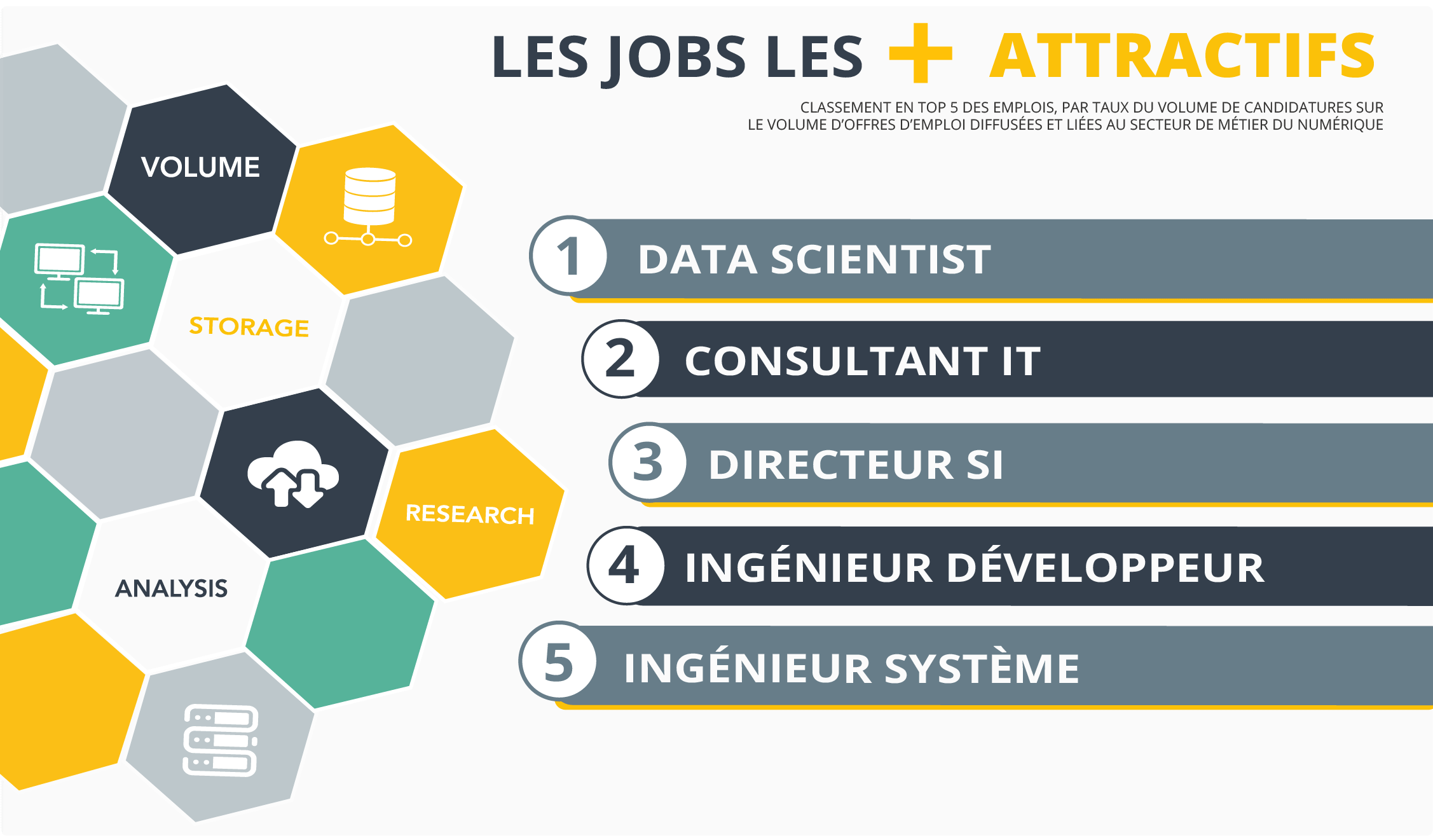 Infographie-numeriqueINFOGRAPHIE-GOLDEN-BEES---MARCHE-DE-L'EMPLOI-DU-NUMERIQUE-2018