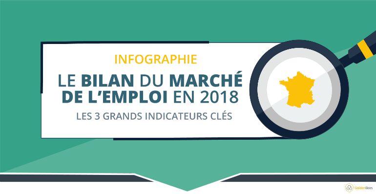 bilan du marché de l'emploi 2028