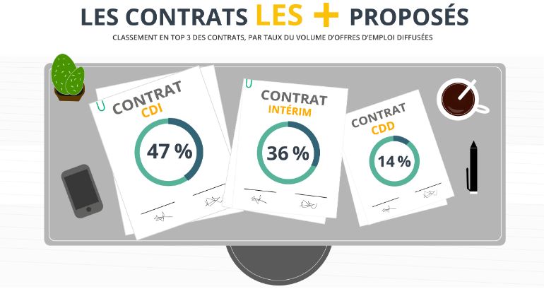Plan de travail 62@150x-8