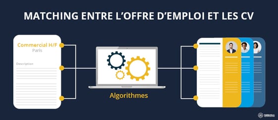 Matching Offre Emploi et CV