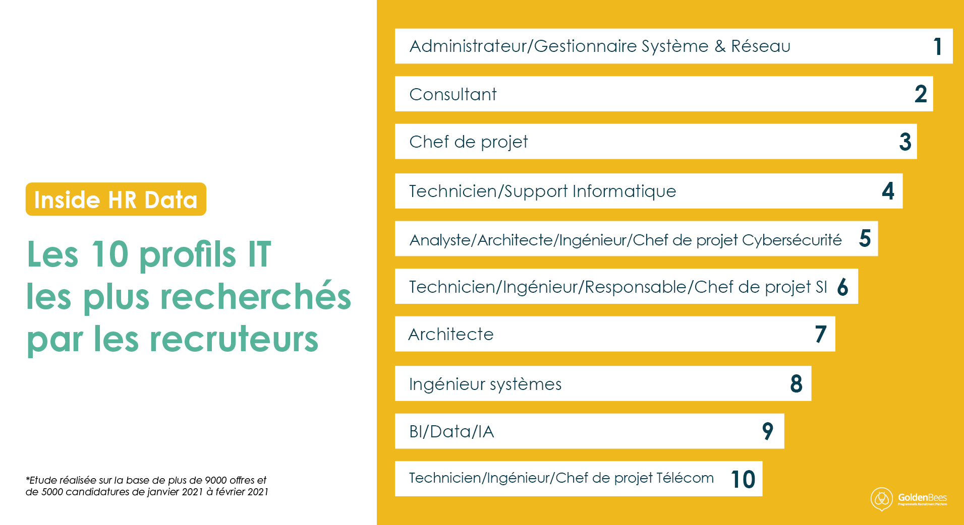 [Inside HR Data] Les 10 profils IT les plus recherchés par les recruteurs