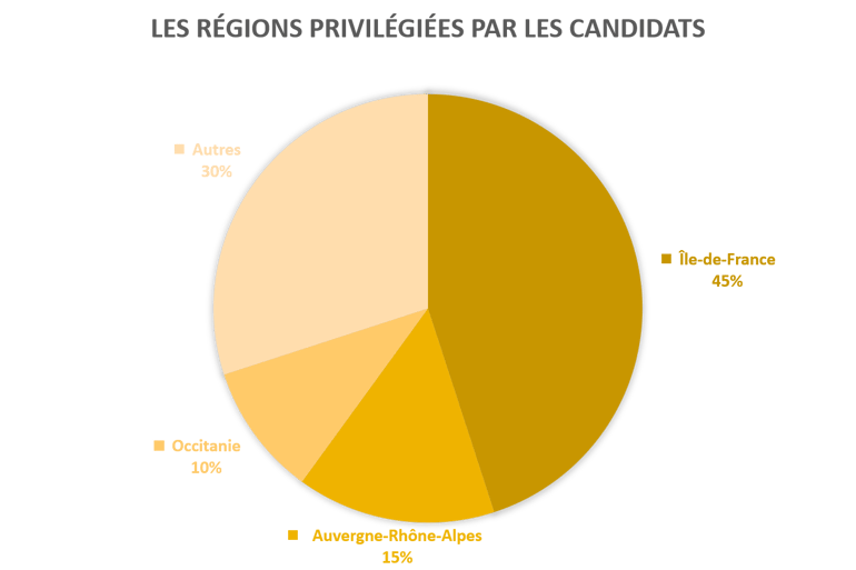 régions bilan wan2bee