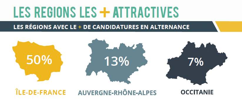 LES REGIONS LES + ATTRACTIVES - INFOGRAPHIE GOLDEN BEES