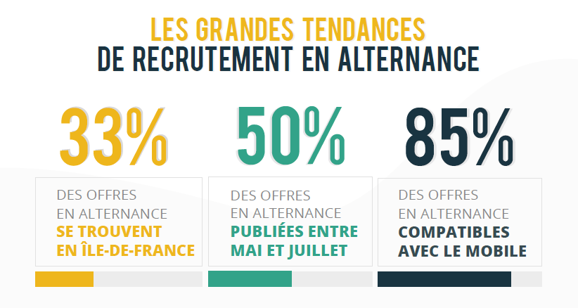 LES GRANDES TENDANCES DE RECRUTEMENT EN ALTERNANCE - INFOGRAPHIE GOLDEN BEES