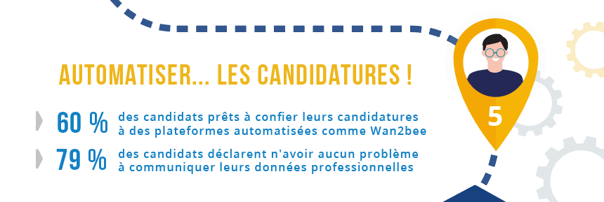 [INFOGRAPHIE] EXPÉRIENCE CANDIDAT : 5 TENDANCES INCONTOURNABLES POUR RÉUSSIR SES RECRUTEMENTS